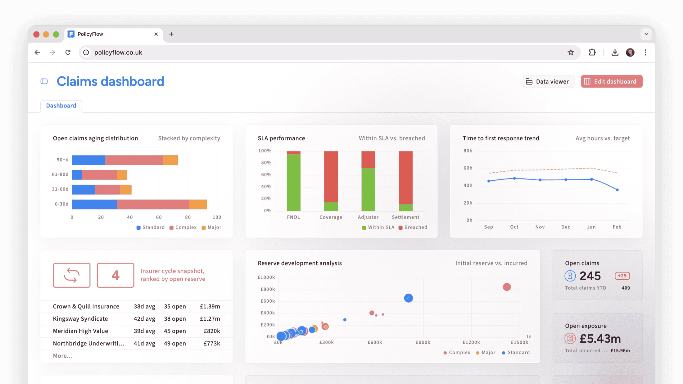 Claims dashboard screenshot
