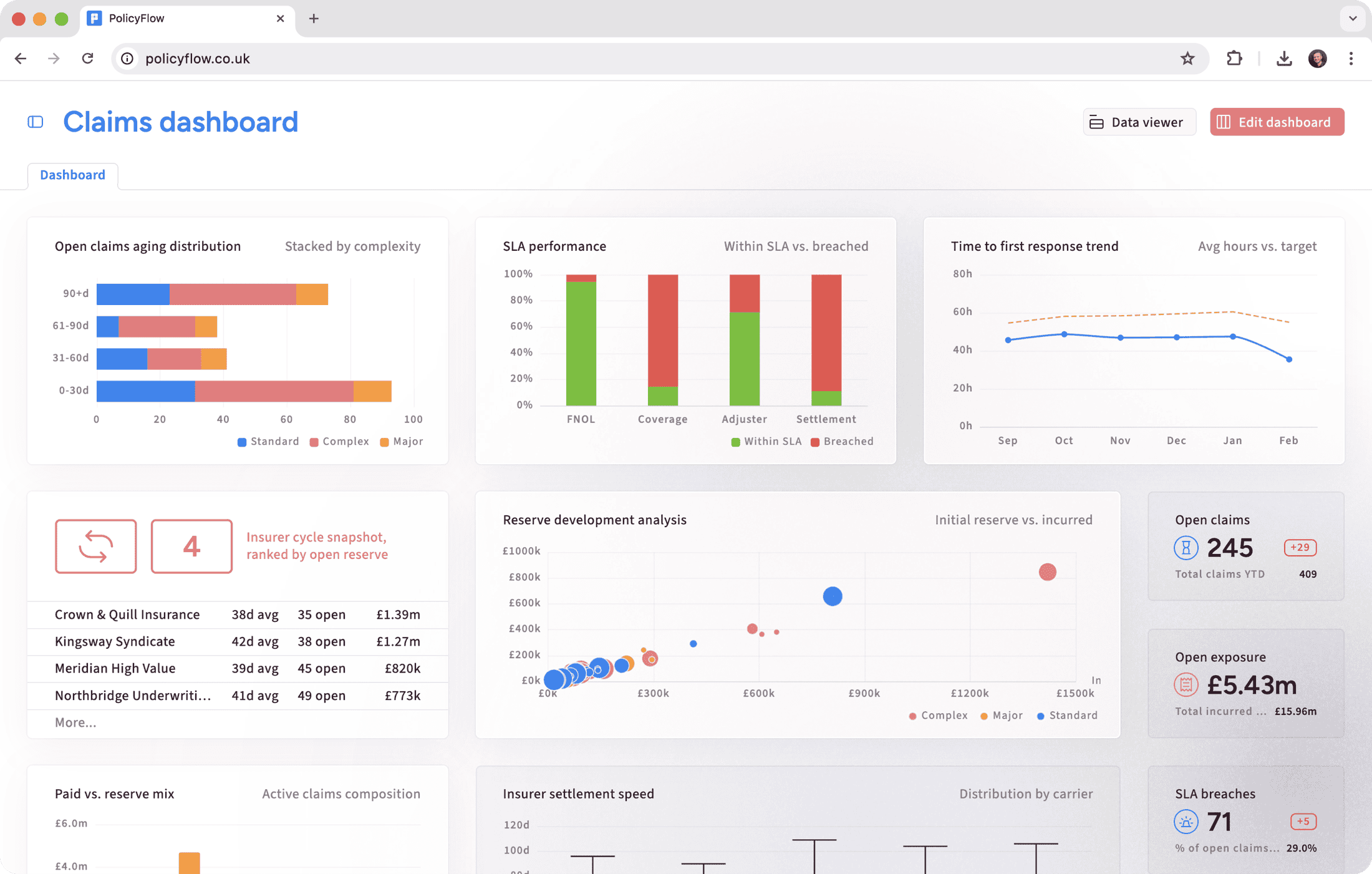 Claims dashboard with status and ownership views